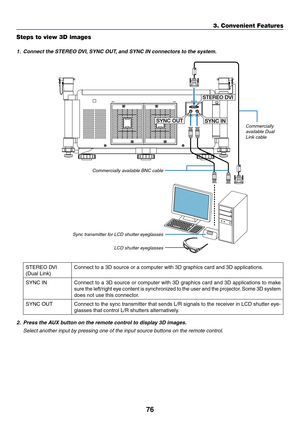 Page 9076
3. Convenient Features
Steps to view 3D images
1.	 Connect	the	STEREO	DVI,	SYNC	OUT,	and	SYNC	IN	connectors	to	the	system.
STEREO DVI
SYNC INSYNC OUT
Commercially	available	BNC	cable
Sync	transmitter	for	LCD	shutter	eyeglasses LCD shutter eyeglasses
Commercially 
available	Dual	
Link	cable
STEREO	DVI	
(Dual	Link)
Connect	to	a	3D	source	or	a	computer	with	3D	graphics	card	and	3D	applications.
SYNC	INConnect	to	a	3D	 source	 or	computer	 with	3D	graphics	 card	and	3D	applications	 to	make	
sure	 the...