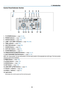 Page 206
1. Introduction
Control Panel/Indicator Section
1.  (POWER) Button (→	page	19,	34)
2. POWER Indicator (→	page	19,	34,	232)
3.  STATUS Indicator (→	page	232)
4.  LAMP 1 and LAMP 2 Indicators (→	page	189,	232)
5.	 TEMP. 	Indicator	(→	page	233)
6. SHUTTER Indicator (→	page	233)
7.  SOURCE Button (→	page	22)
8.  AUTO ADJ. Button (→	page	33)
9.  3D REFORM Button (→	page	41)
10.	ORIENTATION/CALIBRATION	Button	(→	page	19,	21)
11.	SHUTTER/HOME	POSITION	Button	(→	page	27,	37)
NOTE: The “home position” for lens...