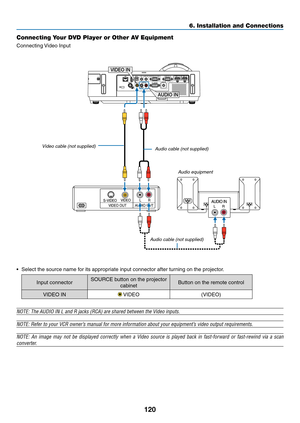 Page 131120
6. Installation and Connections
Connecting Your DVD Player or Other AV Equipment
Connecting	Video	Input
•	 Select	the	source	name	for	its	appropriate	input	connector	after	turning	on	the	projector.
Input	connectorSOURCE	button	on	the	projector	
cabinetButton	on	the	remote	control
VIDEO	IN	VIDEO(VIDEO)
NOTE:	The	AUDIO	IN	L	and	R	jacks	(RCA)	are	shared	between	the	Video	inputs.
NOTE:	Refer	to	your	VCR	owner’s	manual	for	more	information	about	your	equipment’s	video	output	requirements.
NOTE:	 An	image...