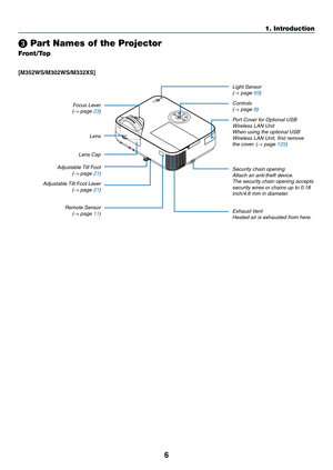 Page 176
1. Introduction
❸ Part Names of the Projector
Front/Top
Focus Lever(→ page 23)
[M352WS/M302WS/M332XS]
Remote Sensor(→ page 11)Exhaust Vent
Heated air is exhausted from here.
Lens Cap
Adjustable Tilt Foot Lever 
 
(→ page 21)
Adjustable Tilt Foot 
 
(→ page 21) Lens
Security chain opening 
Attach an anti-theft device.
The security chain opening accepts 
security wires or chains up to 0.18 
inch/4.6 mm in diameter.
Controls(→ page 8)
Port Cover for Optional USB  
Wireless LAN Unit 
When using the...