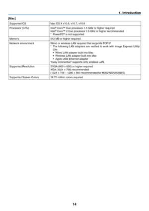 Page 2514
1. Introduction
[Mac]
Supported	OSMac	OS	X	v10.6,	v10.7,	v10.8
Processor	(CPU)Intel®	Core™	Duo	processor	1.5	GHz	or	higher	required
Intel®	Core™	2	Duo	processor	1.6	GHz	or	higher	recommended
*	 PowerPC®	is	not	supported
Memory512	MB	or	higher	required
Network	environmentWired	or	wireless	LAN	required	that	supports	TCP/IP
*	 The	following	 LAN	adapters	 are	verified	 to	work	 with	Image	 Express	 Utility	
Lite:
•	 Wired	LAN	adapter	built	into	Mac
•	 Wireless	LAN	adapter	built	into	Mac
•	 Apple	USB...