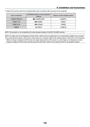 Page 133122
6. Installation and Connections
•	 Select	the	source	name	for	its	appropriate	input	connector	after	turning	on	the	projector.
Input	connectorSOURCE	button	on	the	projector	
cabinetButton	on	the	remote	control
COMPUTER	IN	COMPUTER(COMP1)
HDMI	1	IN	HDMI1HDMI1
HDMI	2	IN	HDMI2HDMI2
USB-B
	USB-B(USB-B)
NOTE:	The	projector	is	not	compatible	with	video	decoded	outputs	of	the	NEC	ISS-6020	switcher.
NOTE:	An	image	may	not	be	displayed	correctly	when	a	Video	source	is	played	back	via	a	commercially	available...