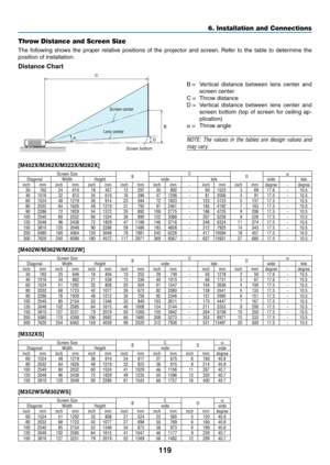 Page 130119
6. Installation and Connections
B
D
Cα
Throw Distance and Screen Size
The	
following	 shows	the	proper	 relative	 positions	 of	the	 projector	 and	screen. 	Refer	 to	the	 table	 to	determine	 the	
position	of	installation.
Distance Chart
B	=	 Vertical 	distance 	between 	lens 	center 	and	
screen center
C	=	 Throw	distance
D	=	 Vertical 	distance 	between 	lens 	center 	and	
screen	 bottom	 (top	of	screen	 for	ceiling	 ap-
plication)
α
	=	 Throw	angle
NOTE:	 The	values	 in	the	 tables	 are	design...