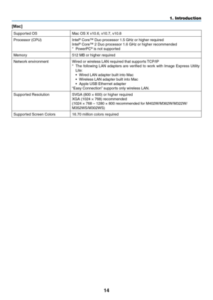 Page 2514
1. Introduction
[Mac]
Supported	OSMac	OS	X	v10.6,	v10.7,	v10.8
Processor	(CPU)Intel®	Core™	Duo	processor	1.5	GHz	or	higher	required
Intel®	Core™	2	Duo	processor	1.6	GHz	or	higher	recommended
*	 PowerPC®	is	not	supported
Memory512	MB	or	higher	required
Network	environmentWired	or	wireless	LAN	required	that	supports	TCP/IP
*	 The	following	 LAN	adapters	 are	verified	 to	work	 with	Image	 Express	 Utility	
Lite:
•	 Wired	LAN	adapter	built	into	Mac
•	 Wireless	LAN	adapter	built	into	Mac
•	 Apple	USB...