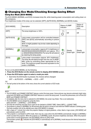 Page 4433
3. Convenient Features
❹ Changing Eco Mode/Checking Energy-Saving Effect 
Using Eco Mode [ECO MODE]
The	ECO	 MODE	 (NORMAL	 and	ECO)	 increases	 lamp	life,	while	 lowering	 power	consumption	 and	cutting	 down	on	
CO2 emissions. 
Four	brightness	modes	of	the	lamp	can	be	selected: 	[OFF],	[AUTO	ECO],	[NORMAL]	and	[ECO]	modes.	
[ECO	MODE]	DescriptionStatus	of	LAMP	
indicator
Status	of	
ECO	indi-
cator
[OFF]
The	lamp	brightness	is	100%.
OffOff
[AUTO	ECO]Lamp	 power	 consumption	 will	be	controlled...