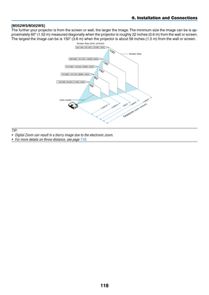 Page 129118
6. Installation and Connections
[M352WS/M302WS]
The	further	 your	projector	 is	from	 the	screen	 or	wall,	 the	larger	 the	image. 	The	 minimum	 size	the	image	 can	be	is	ap-
proximately	 60"	(1.52	 m)	measured	 diagonally	 when	the	projector	 is	roughly	 22	inches	 (0.6	m)	from	 the	wall	 or	screen. 	
The	largest	the	image	can	be	is	150"	(3.8	m)	when	the	projector	is	about	58	inches	(1.5	m)	from	the	wall	or	screen.
150
120
Distance 
(Unit: m/inch)
Lens center Screen Size...