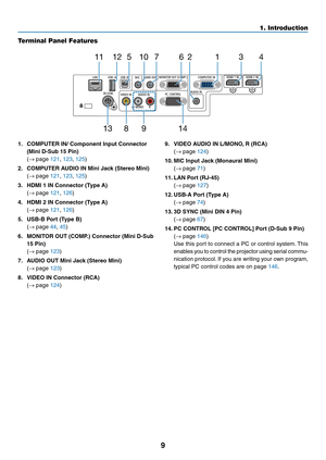 Page 209
1. Introduction
Terminal Panel Features
1
24
6
14
13 7
98
1211 1035
1.	 COMPUTER	IN/	Component	Input	Connector	
(Mini	D-Sub	15	Pin)	
	( →	page	121, 123, 125)
2.	 COMPUTER	AUDIO	IN	Mini	Jack	(Stereo	Mini)	
 (→	page	121, 123, 125)
3.	 HDMI	1	IN	Connector	(Type	A)	
 (→	page	121, 126)
4.	 HDMI	2	IN	Connector	(Type	A)	
 (→	page	121, 126)
5.	 USB-B	Port	(Type	B)	
 (→	page	44, 45)
6.	 MONITOR	OUT	(COMP.)	Connector	(Mini	D-Sub	
15	Pin)	
 (→	page	123)
7.	 AUDIO	OUT	Mini	Jack	(Stereo	Mini)	
	(→	page	123)
8....