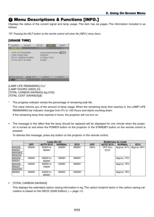 Page 122111
5. Using On-Screen Menu
❼ Menu Descriptions & Functions [INFO.]
Displays	the	status	 of	the	 current	 signal	and	lamp	 usage. 	This	 item	has	six	pages. 	The	 information	 included	is	as	
follows:
TIP:	Pressing	the	HELP	button	on	the	remote	control	will	show	the	[INFO.]	menu	items.
[USAGE TIME]
[LAMP	LIFE	REMAINING]	(%)*
[LAMP	HOURS	USED]	(H)
[TOTAL	CARBON	SAVINGS]	(kg-CO2)
[TOTAL	COST	SAVINGS]($)
*	 The	progress	indicator	shows	the	percentage	of	remaining	bulb	life.
	 The	 value	informs	 you	of	the...