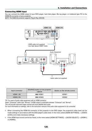 Page 137126
6. Installation and Connections
HDMI 2 IN
HDMI 1 IN
Connecting HDMI Input
You	
can	connect	 the	HDMI	 output	 of	your	 DVD	 player,	 hard	disk	player,	 Blu-ray	 player,	or	notebook	 type	PC	to	the	
HDMI	IN	connector	of	your	projector.
NOTE:	The	HDMI	IN	connector	supports	Plug	&	Play	(DDC2B).
Audio cable (not supplied)
HDMI	cable	(not	supplied)Use	High	Speed	HDMI® Cable.
Input	connectorSOURCE	button	on	the	projector	
cabinetButton	on	the	remote	control
HDMI	1	IN	HDMI1HDMI1
HDMI	2	IN	HDMI2HDMI2
TIP:...