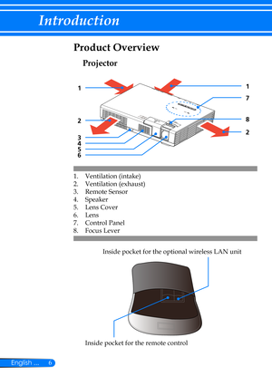 Page 136English ...
Introduction
Ventilation (intake)1. 
Ventilation (exhaust)2. 
Remote Sensor3. 
Speaker4. 
Lens Cover5. 
Lens6. 
Control Panel7. 
Focus Lever8. 
Projector
Product Overview
1
3
2
1
2
7
8
4
65
Inside pocket for the remote control
Inside pocket for the optional wireless LAN unit  