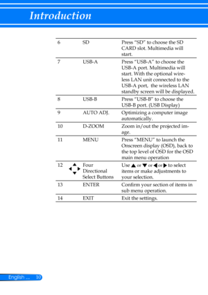 Page 1710English ...
Introduction
6SDPress “SD” to choose the SD 
CARD slot. Multimedia will 
start.
7USB-APress “USB-A” to choose the 
USB-A port. Multimedia will 
start. With the optional wire-
less LAN unit connected to the 
USB-A port,  the wireless LAN 
standby screen will be displayed.
8USB-BPress “USB-B” to choose the 
USB-B port. (USB Display)
9AUTO ADJ.Optimizing a computer image 
automatically. 
10D-ZOOMZoom in/out the projected im-
age.
11MENUPress “MENU” to launch the 
Onscreen display (OSD), back...