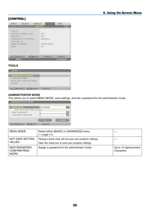 Page 11299
5. Using On-Screen Menu
[CONTROL]
TOOLS
ADMINISTRATOR MODE
This	allows	you	to	select	MENU	MODE,	save	settings,	and	set	a	password	for	the	administrator	mode.
MENU	MODESelect	either	[BASIC]	or	[ADVANCED]	menu.
(→	page	64)—
NOT	SAVE	SETTING	
VALUES
Placing a check mark will not save your projector settings�
Clear this check box to save your projector settings�
—
NEW	PASSWORD/
CONFIRM	PASS-
WORD
Assign	a	password	for	the	administrator	mode.Up	to	10	alphanumeric	
characters 