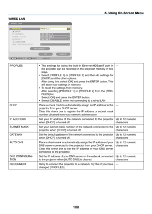 Page 121108
5. Using On-Screen Menu
WIRED LAN
PROFILES•	 The	settings	 for	using	 the	built-in	 Ethernet/HDBaseT	 port	in	
the	projector	 can	be	recorded	 in	the	 projector	 memory	in	two	
ways.
•	 Select	 [PROFILE	 1]	or	 [PROFILE	 2]	and	 then	 do	settings	 for	
[DHCP]	and	the	other	options. 	
	 After	doing	this,	select	 [OK]	and	press	 the	ENTER	 button.	This	
will	store	your	settings	in	memory.
•	 To	recall	the	settings	from	memory:
	 After	 selecting	 [PROFILE	 1]	or	 [PROFILE	 2]	from	 the	[PRO-
FILES]...