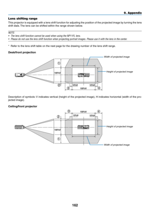 Page 175162
9. Appendix
Lens shifting range
This	projector	 is	equipped	 with	a	lens	 shift	function	 for	adjusting	 the	position	 of	the	 projected	 image	by	turning	 the	lens	
shift	dials. 	The	lens	can	be	shifted	within	the	range	shown	below.
NOTE: 
•	 The	lens	shift	function	cannot	be	used	when	using	the	NP11FL	lens.
•	 Please	do	not	use	the	lens	shift	function	when	projecting	portrait	images.	Please	use	it	with	the	lens	in	the	center.
*	 Refer	to	the	lens	shift	table	on	the	next	page	for	the	drawing	number...