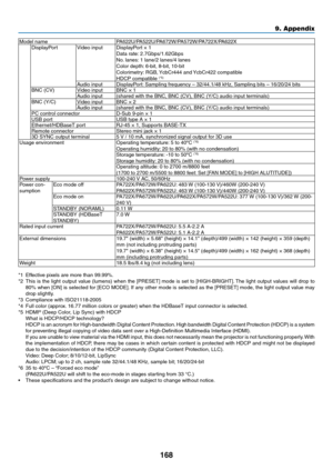 Page 181168
9. Appendix
Model	namePA622U/PA522U/PA672W/PA572W/PA722X/PA622X
DisplayPortVideo	input	DisplayPort	×	1Data	rate: 	2.7Gbps/1.62GbpsNo.	lanes: 	1	lane/2	lanes/4	lanesColor	depth: 	6-bit,	8-bit,	10-bitColorimetry:	RGB,	YcbCr444	and	 YcbCr422	compatibleHDCP	compatible	(*5)
Audio	input	DisplayPort:	Sampling	frequency	–	32/44.1/48	kHz,	Sampling	bits	–	16/20/24	bitsBNC	(CV)Video	input	BNC	×	1Audio	input	(shared	with	the	BNC,	BNC	(CV),	BNC	(Y/C)	audio	input	terminals)BNC	(Y/C)Video	input	BNC	×	2Audio	input...