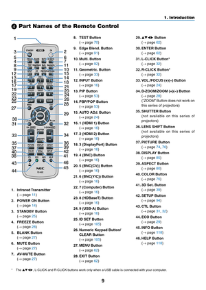 Page 229
1. Introduction
❹ Part Names of the Remote Control
8. TEST Button 
	( →	page	70)
9. Edge Blend. Button 
	( →	page	91)
10.	Multi. 	Button	
	(→	page	92)
11. Geometric. Button 
	( →	page	33)
12. INPUT Button 
	( →	page	16)
13. PIP Button 
	( →	page	53)
14.	PBP/POP	Button	
	(→	page	53)
15. AUTO ADJ. Button
	( →	page	24)
16.	1	(HDMI	1)	Button	
	(→	page	16)
17.	2	(HDMI	2)	Button	
	(→	page	16)
18.	3	(DisplayPort)	Button	
	(→	page	16)
19.	4	(BNC)	Button	
	(→	page	16)
20.	5	(BNC(CV))	Button	
	(→	page	16)
21.	6...