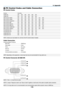 Page 191178
9. Appendix
❽ PC Control Codes and Cable Connection
PC Control Codes
Function Code Data
POWER ON 02H 00H 00H 00H 00H 02H
POWER OFF  02H 01H 00H 00H 00H 03H
INPUT SELECT HDMI1  02H 03H 00H 00H 02H 01H A1H A9H
INPUT SELECT HDMI2  02H 03H 00H 00H 02H 01H A2H AAH
INPUT SELECT DisplayPort  02H 03H 00H 00H 02H 01H A6H AEH
INPUT SELECT BNC  02H 03H 00H 00H 02H 01H 02H 0AH
INPUT SELECT BNC(CV)  02H 03H 00H 00H 02H 01H 06H 0EH
INPUT SELECT BNC(Y/C)  02H 03H 00H 00H 02H 01H 0BH 13H
INPUT SELECT COMPUTER  02H...