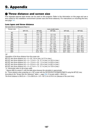 Page 199187
9. Appendix
 Throw distance and screen size
Five	separate	 bayonet	style	lenses	 can	be	used	 on	this	 projector. 	Refer	 to	the	 information	 on	this	 page	 and	use	a	
lens	 suited	 for	the	 installation	 environment	 (screen	size	and	throw	 distance). 	For	 instructions	 on	mounting	 the	lens,	
see	page	141.
Lens types and throw distance
PA722X/PA721X/PA622X/PA621X
Screen	sizeLens	model	nameNP11FLNP12ZLNP13ZLNP14ZLNP15ZL30"0.7	-	0.940"0.60.9	-	1.21.2	-	2.460"1.01.4	-	1.91.8 - 3.73.6 -...