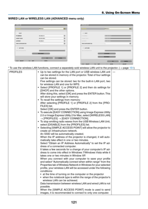 Page 133121
5. Using On-Screen Menu
WIRED	LAN	or	WIRELESS	LAN	(ADVANCED	menu	only)
*	To	use	the	wireless	LAN	functions,	connect	a	separately	sold	wireless	LAN	unit	to	the	projector. 	(→	page	151)
PROFILES•	 Up	to	two	 settings	 for	the	 LAN	 port	or	USB	 wireless	 LAN	unit	
can	be	stored	 in	memory	 of	the	 projector. 	Total	 of	four	 settings	
can	be	stored.
	 Five	 settings	 can	be	stored: 	two	 for	the	 built-in	 LAN	port,	 two	
for	wireless	LAN	and	one	for	 WPS.
•	 Select	[PROFILE	 1]	or	 [PROFILE	 2]	and...