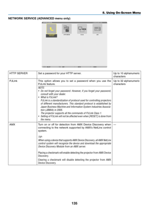 Page 147135
5. Using On-Screen Menu
NETWORK	SERVICE	(ADVANCED	menu	only)
HTTP	SERVERSet	a	password	for	your	HTTP	server.Up	to	10	alphanumeric	
characters
PJLinkThis	option 	allows 	you 	to 	set 	a 	password 	when 	you 	use 	the	
PJLink	feature.
NOTE:	
•	 Do	 not	forget	 your	password.	 However,	if	you	 forget	 your	password,	
consult	with	your	dealer.	
•	 What	is	PJLink?
	 PJLink	 is	a	standardization	 of	protocol	 used	for	controlling	 projectors	
of	different	 manufacturers.	 This	standard	 protocol	is...