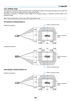 Page 203191
9. Appendix
Lens shifting range
This	projector	 is	equipped	 with	a	lens	 shift	function	 for	adjusting	 the	position	 of	the	 projected	 image	by	turning	 the	lens	
shift	dials. 	The	lens	can	be	shifted	within	the	range	shown	below.
Description 	of 	symbols: 	V 	indicates 	vertical 	(height 	of 	the 	projected 	image), 	H 	indicates 	horizontal 	(width 	of 	the	
projected	image).
NOTE:	The	lens	shift	function	cannot	be	used	when	using	the	NP11FL	lens.
PA722X/PA721X/PA622X/PA621X
Desk/front...