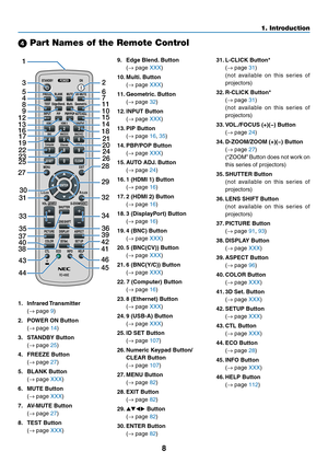 Page 208
1. Introduction
 Part Names of the Remote Control
9. Edge Blend. Button 
	(→	page	XXX)
10.	Multi. 	Button	
	(→	page	XXX)
11. Geometric. Button 
	(→	page	32)
12.  INPUT Button 
	(→	page	XXX)
13.  PIP Button 
	(→	page	16,	35)
14.	PBP/POP	Button	
	(→	page	XXX)
15.  AUTO ADJ. Button
	(→	page	24)
16.	1	(HDMI	1)	Button	
	(→	page	16)
17.	2	(HDMI	2)	Button	
	(→	page	16)
18.	3	(DisplayPort)	Button	
	(→	page	16)
19.	4	(BNC)	Button	
	(→	page	XXX)
20.	5	(BNC(CV))	Button	
	(→	page	XXX)
21.	6	(BNC(Y/C))	Button	
	(→...