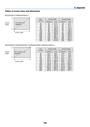 Page 202190
9. Appendix
Tables of screen sizes and dimensions
PA722X/PA721X/PA622X/PA621X
PA672W/PA671W/PA572W/PA571W/PA622U/PA621U/PA522U/PA521U
Screen height
Screen height
Screen width
Screen width
4:3 screen size (diagonal)
16:10 screen size (diagonal)
Size	(inches)Screen	widthScreen	height
(inches)(cm)(inches)(cm)...