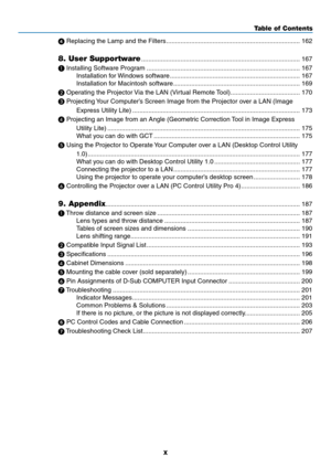 Page 12x
Table of Contents
	Replacing	the	Lamp	and	the	Filters ........................................................................\
...162
8. User Supportware  ........................................................................\
.................167
	Installing	Software	Program  ........................................................................\
..............167
Installation	for	 Windows	software ........................................................................\
.167
Installation	for...