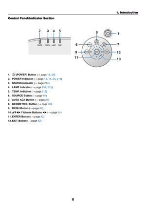 Page 186
1. Introduction
Control Panel/Indicator Section
1. 	(POWER)	Button	(→	page	14,	25)
2. POWER Indicator (→	page	13,	14,	25,	214)
3.  STATUS Indicator (→	page	214)
4.	 LAMP	Indicator	(→	page	159,	215)
5.  TEMP. Indicator (→	page	215)
6.	 SOURCE	Button	(→	page	16)
7.  AUTO ADJ. Button (→	page	24)
8.  GEOMETRIC. Button (→	page	32)
9.  MENU Button (→	page	82)
10.		/	Volume	Buttons	 (→	page	24)
11.  ENTER Button (→	page	82)
12.  EXIT Button (→	page	82)
11
107
23458
1
6
129 