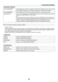 Page 5846
3. Convenient Features
•	NETWORK	SERVICE
PJLink	PASSWORDSet	a	password	 for	PJLink*. 	A	 password	 must	be	32	characters	 or	less. 	Do	 not	 forget	
your	password. 	However,	if	you	forget	your	password,	consult	with	your	dealer.
HTTP	PASSWORDSet	a	password	for	HTTP	server. 	A	password	must	be	10	characters	or	less.
AMX	BEACONTurn	on 	or 	off 	for 	detection 	from 	AMX 	Device 	Discovery 	when 	connecting 	to 	the 	network	
supported	by	AMX’s	NetLinx	control	system.
TIP:	
When	 using	a	device	 that...