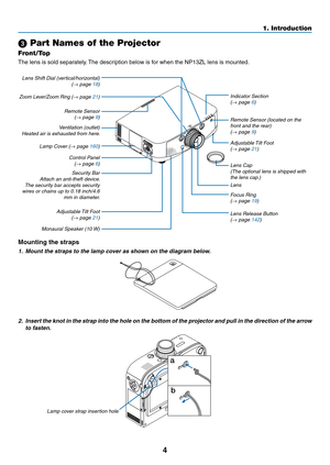 Page 164
1. Introduction
 Part Names of the Projector
Front/Top
The	lens	is	sold	separately.	The	description	below	is	for	when	the	NP13ZL	lens	is	mounted.
Control Panel(→ page 6)
Lens Shift Dial (vertical/horizontal)(→ page 18)
Lens
Remote Sensor (located on the front and the rear)(→ page 9)
Remote Sensor(→ page 9)
Zoom Lever/Zoom Ring (→ page 21)
Lens Cap(The optional lens is shipped with the lens cap.)
Focus Ring(→ page 19)
Adjustable Tilt Foot  (→ page 21)
Indicator Section(→ page 6)
Lens Release Button(→...