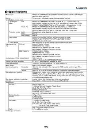 Page 208196
9. Appendix
 Specifications
Model	namePA722X/PA721X/PA622X/PA621X/PA672W/PA671W/PA572W/PA571W/PA622U/PA621U/PA522U/PA521UMethodThree	primary	color	liquid	crystal	shutter	projection	methodSpecifications	of	main	partsLiquid	crystal	panelSizePA722X/PA721X/PA622X/PA621X:	0.79"	(with	MLA)	×	3	(aspect	ratio: 	4:3)PA672W/PA671W/PA572W/PA571W: 	0.76"	(with	MLA)	×	3	(aspect	ratio:	16:10)PA622U/PA621U/PA522U/PA521U: 	0.76"	(with	MLA)	×	3	(aspect	ratio:	16:10)Pixels	(*1)PA722X/PA721X/PA622X/PA621X:...