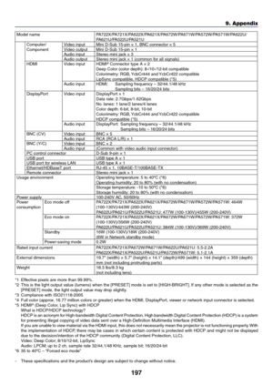 Page 209197
9. Appendix
Model	namePA722X/PA721X/PA622X/PA621X/PA672W/PA671W/PA572W/PA571W/PA622U/PA621U/PA522U/PA521UComputer/ComponentVideo	input	Mini	D-Sub	15-pin	×	1,	BNC	connector	×	5Video	output	Mini	D-Sub	15-pin	×	1Audio	input	Stereo	mini	jack	×	3Audio	output	Stereo	mini	jack	×	1	(common	for	all	signals)HDMIVideo	input	HDMI®	Connector	type	A	×	2Deep	Color	(color	depth):	8-/10-/12-bit	compatibleColorimetry:	RGB,	YcbCr444	and	 YcbCr422	compatibleLipSync	compatible,	HDCP	compatible	(*5)Audio	input	HDMI:...