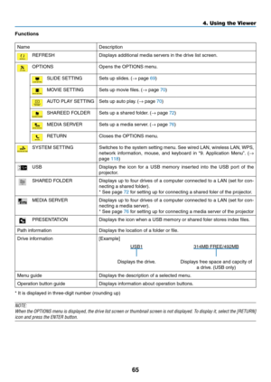 Page 7765
4. Using the Viewer
Functions
NameDescription
REFRESHDisplays	additional	media	servers	in	the	drive	list	screen.
OPTIONSOpens	the	OPTIONS	menu.
SLIDE	SETTINGSets	up	slides.	(→	page	69)
MOVIE	SETTINGSets	up	movie	files. 	(→	page	70)
AUTO	PLAY	SETTINGSets	up	auto	play.	(→	page	70)
SHAREED	FOLDERSets	up	a	shared	folder. 	(→	page	72)
MEDIA	SERVERSets	up	a	media	server.	(→	page	76)
RETURNCloses	the	OPTIONS	menu. 	
SYSTEM	SETTINGSwitches	to	the	 system	 setting	menu.	See	 wired	 LAN,	wireless	 LAN,	WPS,...