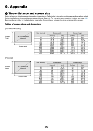 Page 226212
9. Appendix
❶ Throw distance and screen size
Optional	bayonet 	style 	lenses 	can 	be 	used 	on 	this 	projector .	Ref er 	to 	the 	inf ormation 	on 	this 	page 	and 	use 	a 	lens 	suited 	
for	the	installation 	en vironment 	(screen 	siz e 	and 	thro w 	distance).	F or 	instr uctions 	on 	mounting 	the 	lens , 	see 	page 	162.
Each	number	provided	in	the	table	below	means	the	throw	distance	between	the	lens	surface	and	the	screen.
Tables of screen sizes and dimensions
[PX750U2/PX700W2]
Screen...