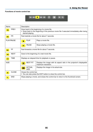 Page 9985
Functions of movie control bar
NameDescription
PREVGoes	back	to	the	beginning	of	a	movie	file.
•	 Goes	back 	to 	the 	beginning 	of 	the 	pre vious 	mo vie 	file 	if 	e xecuted 	immediately 	after 	being 	
started	playing.
FRFast-rewinds	a	movie	file	for	about	7	seconds.
PLAY/PAUSEPLAYPlays	a	movie	file.
PAUSEStops	playing	a	movie	file.
FFFast-forwards	a	movie	file	for	about	7	seconds.
NEXTGoes	to	the	beginning	of	a	next	movie	file.
TIMEDisplays	an	elapsed	time	for	playback	or	pause.
SIZEBEST...