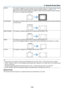 Page 128114
NATIVEThe	projector	displa ys 	the 	current 	image 	in 	its 	tr ue 	resolution 	when 	the 	incoming 	computer 	signal 	
has	a	lower	or	higher	resolution	than	the	projector’s	native	resolution.	(→	page	2, 224)
When	the	incoming 	computer 	signal 	has 	a 	higher 	resolution 	than 	the 	projector's 	nativ e 	resolution, 	
the	center	of	an	image	will	be	displayed.
LETTER	BOXThe	image	of 	a 	letterbo x 	signal 	(16:9) 	is 	stretched 	equally 	in 	the 	hor izontal 	and 	v ertical 	directions 	
to	fit...