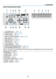 Page 206
Control Panel/Indicator Section
1.  (POWER) Button (→	page	18, 33)
2. POWER Indicator (→	page	18, 33, 229)
3. STATUS Indicator (→	page	229)
4.	 LAMP	1	and	LAMP	2	Indicators	(→	page	182, 230)
5.	 TEMP.	Indicator 	(→	page	230)
6.	 SHUTTER	Indicator	(→	page	230)
7.	 SOURCE	Button	(→	page	21)
8. AUTO ADJ. Button (→	page	32)
9. 3D REFORM Button (→	page	39)
10.	ORIENTATION/CALIBRATION	Button	(→	page	18, 20)
11. SHUTTER/HOME POSITION Button (→	page	23, 35)
NOTE: The “home position” for lens shift position is...