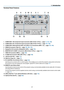 Page 217
Terminal Panel Features
1.	 COMPUTER	1	IN/	Component	Input	Connector	(Mini	D-Sub	15	Pin)	(→ page 14,	164,	169)
2.	 COMPUTER	2	IN	/	Component	Input	Connector	(Mini	D-Sub	15	Pin)	(→ page 164,	169)
3.	 COMPUTER	3	IN/Component	(R/Cr,	G/Y,	 B/Cb,	 H,	V) 	 Connectors 	 (BNC 	 × 	 5) 	 (→ page 164,	169)
4.	 HDMI	IN	Connector	(Type	A)	(→ page 165,	166,	170)
5.	 DisplayPort	IN	Connector	(DisplayPort	20P)	(→ page 165)
6.	 MONITOR	OUT	(COMP	1)	Connector	(Mini	D-Sub	15	Pin)	(→ page 167)
7.	 VIDEO	IN	Connector...