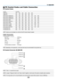 Page 248234
❾ PC Control Codes and Cable Connection
PC Control Codes
Function Code Data
POWER	ON	02H	 00H	 00H	 00H	 00H	 02H
POWER	OFF	02H	 01H	 00H	 00H	 00H	 03H
INPUT	SELECT	COMPUTER	1	 02H	 03H	 00H	 00H	 02H	 01H	 01H	 09H
INPUT	SELECT	COMPUTER	2	 02H	 03H	 00H	 00H	 02H	 01H	 02H	 0AH
INPUT	SELECT	COMPUTER	3	 02H	 03H	 00H	 00H	 02H	 01H	 03H	 0BH
INPUT	SELECT	HDMI	02H	 03H	 00H	 00H	 02H	 01H	 1AH	 22H
INPUT	SELECT	DisplayPort	 02H	 03H	 00H	 00H	 02H	 01H	 1BH	 23H
INPUT	SELECT	VIDEO	02H	 03H	 00H	 00H...