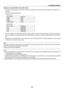 Page 8975
Notices on shared folder and media server
•	 Files	from	a 	shared 	f older 	or 	media 	ser ver 	ma y 	not 	be 	projected 	if 	secur ity 	or 	antivir us 	softw are 	is 	installed 	on 	y our 	
computer.
•	 Open	the	following	firewall	ports:
-	 Media	server	
Port	numberProtocol
1900 UDP
2869 TCP
10243 TCP
10280-10284 UDP
-	 Shared	folder
Port	numberProtocol
137 UDP/TCP
138 UDP/TCP
139 UDP/TCP
445 UDP/TCP
•	 Set	your	computer 	f or 	shar ing 	and 	secur ity 	to 	g rant 	access 	to 	files 	in 	the 	shared...