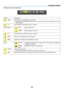 Page 9985
Functions of movie control bar
NameDescription
PREVGoes	back	to	the	beginning	of	a	movie	file.
•	 Goes	back 	to 	the 	beginning 	of 	the 	pre vious 	mo vie 	file 	if 	e xecuted 	immediately 	after 	being 	
started	playing.
FRFast-rewinds	a	movie	file	for	about	7	seconds.
PLAY/PAUSEPLAYPlays	a	movie	file.
PAUSEStops	playing	a	movie	file.
FFFast-forwards	a	movie	file	for	about	7	seconds.
NEXTGoes	to	the	beginning	of	a	next	movie	file.
TIMEDisplays	an	elapsed	time	for	playback	or	pause.
SIZEBEST...