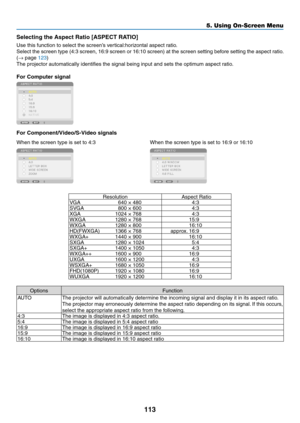 Page 127113
Selecting the Aspect Ratio [ASPECT RATIO]
Use	this	function	to	select	the	screen’s	vertical:horizontal	aspect	ratio.
Select	the	screen 	type 	(4:3 	screen, 	16:9 	screen 	or 	16:10 	screen) 	at 	the 	screen 	setting 	bef ore 	setting 	the 	aspect 	r atio.	
(→	page	123)
The	projector	automatically	identifies	the	signal	being	input	and	sets	the	optimum	aspect	ratio.
For Computer signal
For	Component/Video/S-Video	signals
When	the	screen	type	is	set	to	4:3When	the	screen	type	is	set	to	16:9	or	16:10...