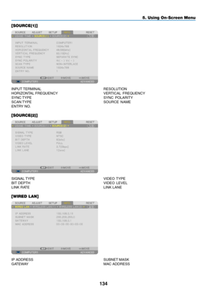 Page 148134
[SOURCE(1)]
INPUT	TERMINAL	RESOLUTION	
HORIZONTAL	FREQUENCY	VER TICAL 	FREQ UENCY	
SYNC	TYPE	SYNC 	POLARITY	
SCAN	TYPE	SOURCE 	NAME	
ENTRY	NO.
[SOURCE(2)]
SIGNAL	TYPE	VIDEO 	TYPE	
BIT	DEPTH	VIDEO 	LEVEL	
LINK	RATE	LINK 	 LANE
[WIRED LAN]
IP	ADDRESS	SUBNET 	MASK	
GATEWAY	MAC 	 ADDRESS
5. Using On-Screen Menu  