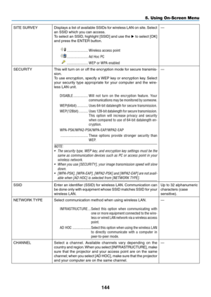 Page 158144
SITE	SURVEYDisplays	a	list 	of 	a vailable 	SSIDs 	f or 	wireless 	LAN 	on 	site .	Select 	
an	SSID	which	you	can	access.
To	select	an 	SSID , 	highlight 	[SSID] 	and 	use 	the 	▶	to	select 	[OK] 	
and	press	the	ENTER	button.	
 �����������������������Wireless access point 
 �����������������������Ad Hoc PC 
 �����������������������WEP or WPA enabled —
SECURITY
This	will 	tur n 	on 	or 	off 	the 	encr yption 	mode 	f or 	secure 	tr ansmis-
sion.
To	use 	encr yption, 	specify 	a 	WEP 	k ey 	or 	encr...
