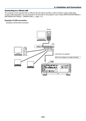 Page 185171
Connecting to a Wired LAN
The	projector	comes	standard	with	a	LAN	port	(RJ-45)	which	provides	a	LAN	connection	using	a	LAN	cable.	
To	use	a 	LAN 	connection, 	y ou 	are 	required 	to 	set 	the 	LAN 	on 	the 	projector 	men u.	Select 	[APPLICA TION 	MENU] 	→ 
[NETWORK	SETTINGS]	→	[WIRED	LAN].	(→	page	142).
Example of LAN connection
Example	of	wired	LAN	connection
Server
Hub
LAN cable (not supplied)
NOTE:	Use	a	Category	5	or	higher	LAN	cable.
6. Installation and Connections  