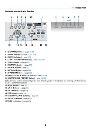 Page 206
Control Panel/Indicator Section
1.  (POWER) Button (→	page	18, 33)
2. POWER Indicator (→	page	18, 33, 229)
3. STATUS Indicator (→	page	229)
4.	 LAMP	1	and	LAMP	2	Indicators	(→	page	182, 230)
5.	 TEMP.	Indicator 	(→	page	230)
6.	 SHUTTER	Indicator	(→	page	230)
7.	 SOURCE	Button	(→	page	21)
8. AUTO ADJ. Button (→	page	32)
9. 3D REFORM Button (→	page	39)
10.	ORIENTATION/CALIBRATION	Button	(→	page	18, 20)
11. SHUTTER/HOME POSITION Button (→	page	23, 35)
NOTE: The “home position” for lens shift position is...