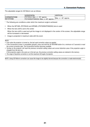Page 5541
The	adjustable	ranges	for	3D	Reform	are	as	follows:
HORIZONTALVERTICAL
CORNERSTONEPX750U2:	 Max.	 +/− 	 35° 	 approx.
PX700W2/PX800X2:	Max.	 +/−40° 	 approx.	Max.	+/− 	 30° 	 approx.KEYSTONE
*	 The	following	are	conditions	under	which	the	maximum	angle	is	achieved:
•	 When	the	NP18ZL	(PX750U2)	and	NP08ZL	(PX700W2/PX800X2)	lens	is	used
•	 When	the	lens	shift	is	set	to	the	center
	 When	the	lens 	shift 	is 	used 	and 	y et 	the 	image 	is 	not 	displa yed 	in 	the 	center 	of 	the 	screen, 	the...