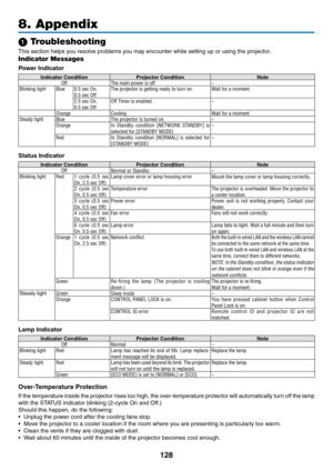 Page 139128
8. Appendix
1 Troubleshooting
This	section	helps	you	resolve	problems	you	may	encounter	while	setting	up	or	using	the	projector.
Indicator Messages
Power	Indicator
Indicator ConditionProjector	ConditionNote
Off The main power is off –
Blinking light Blue
0�5 sec On,0�5 sec OffThe projector is getting ready to turn on�Wait for a moment�
2�5 sec On,0�5 sec OffOff Timer is enabled� –
Orange Cooling Wait for a moment
Steady light BlueThe projector is turned on�–
Orange In  Standby  condition  [NETWORK...
