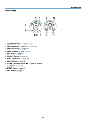 Page 187
1. Introduction
Top Features
1, 27
4 8
9
11
5
6 10
3
1.  	(POWER)	Button	(→	page	14, 24)
2. POWER Indicator (→	page	13, 14, 24, 128)
3.	 STATUS	Indicator	(→	page	128)
4.	 LAMP	Indicator	(→	page	122, 128)
5.	 ECO	Button	(→	page	27)
6.	 SOURCE	Button	(→	page	16)
7.	 AUTO	ADJ. 	Button	(→	page	23)
8.	 MENU	Button	(→	page	72)
9.	 
	/	 Volume	 Buttons	 /	Keystone	 Buttons	
(→	page	15, 21, 23, 72)
10.	ENTER	Button	(→	page	72)
11.	EXIT	Button	(→	page	72) 